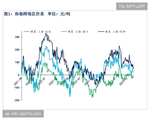热尔松防线推进节奏更快,但传中精准度不及阿尔维斯的体系化优势 热尔松防线推进节奏更快,但传中精准度不及阿尔维斯的体系化优势